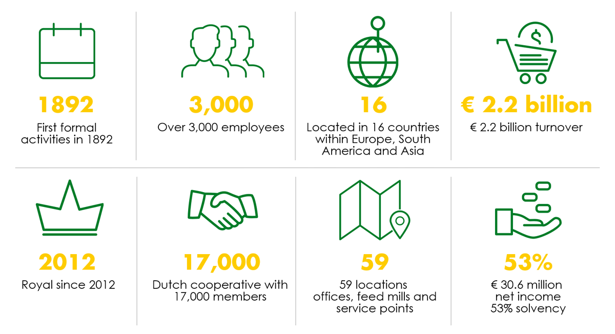 Agrifirm facts and figures 